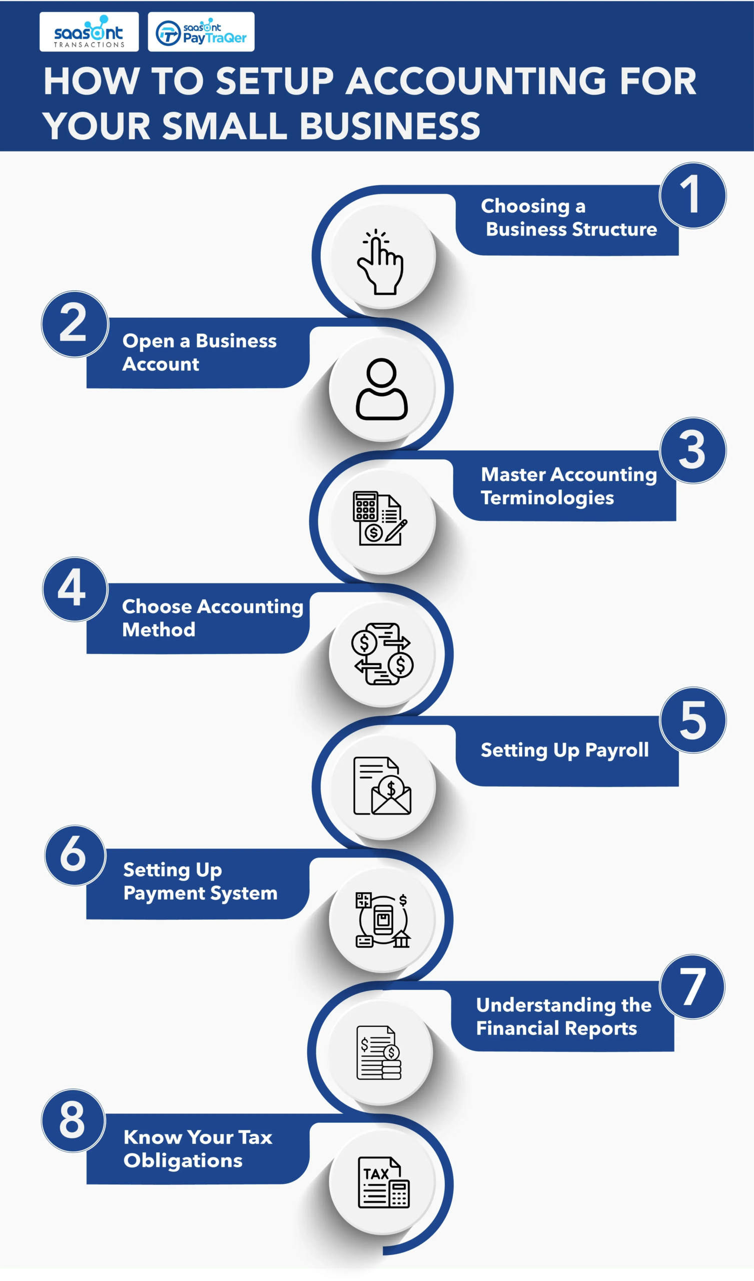 Why Australian SMEs Are Outsourcing Accounting Services in 2026